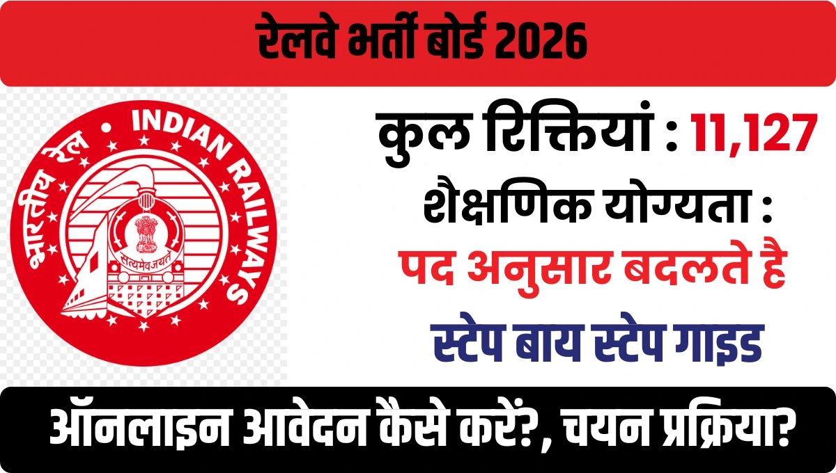 RRB ALP Recruitment 2026