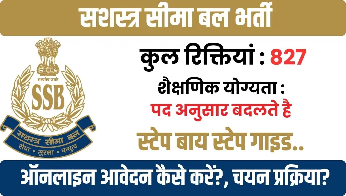 SSB Constable Tradesman Recruitment 2026