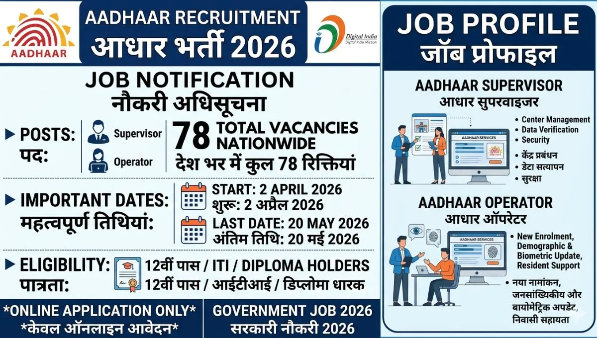Aadhaar Recruitment 2026