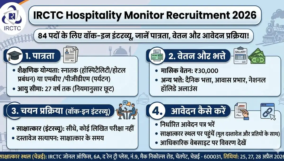 IRCTC Hospitality Monitor Recruitment 2026