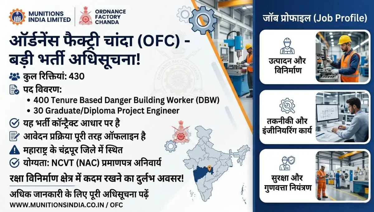 Ordnance Factory Chanda Bharti 2026