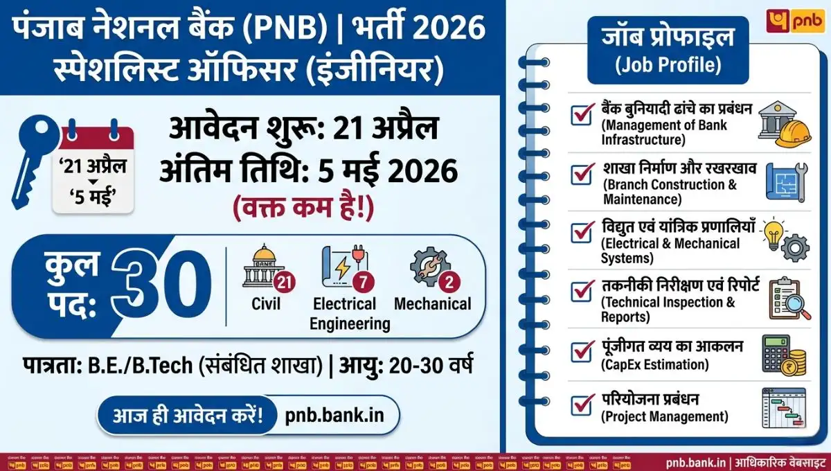 PNB Bahrti 2026