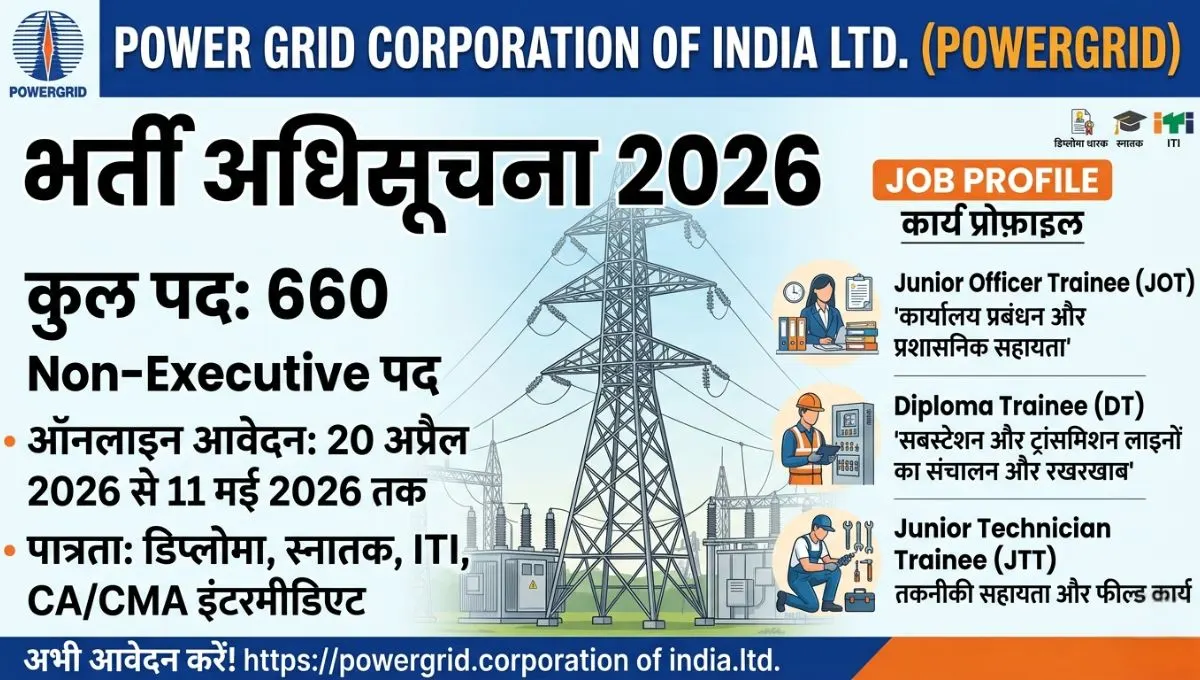 POWERGRID Bharti 2026