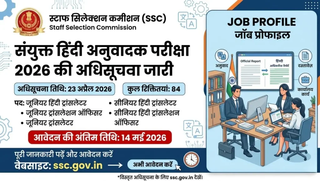 SSC Bharti 2026