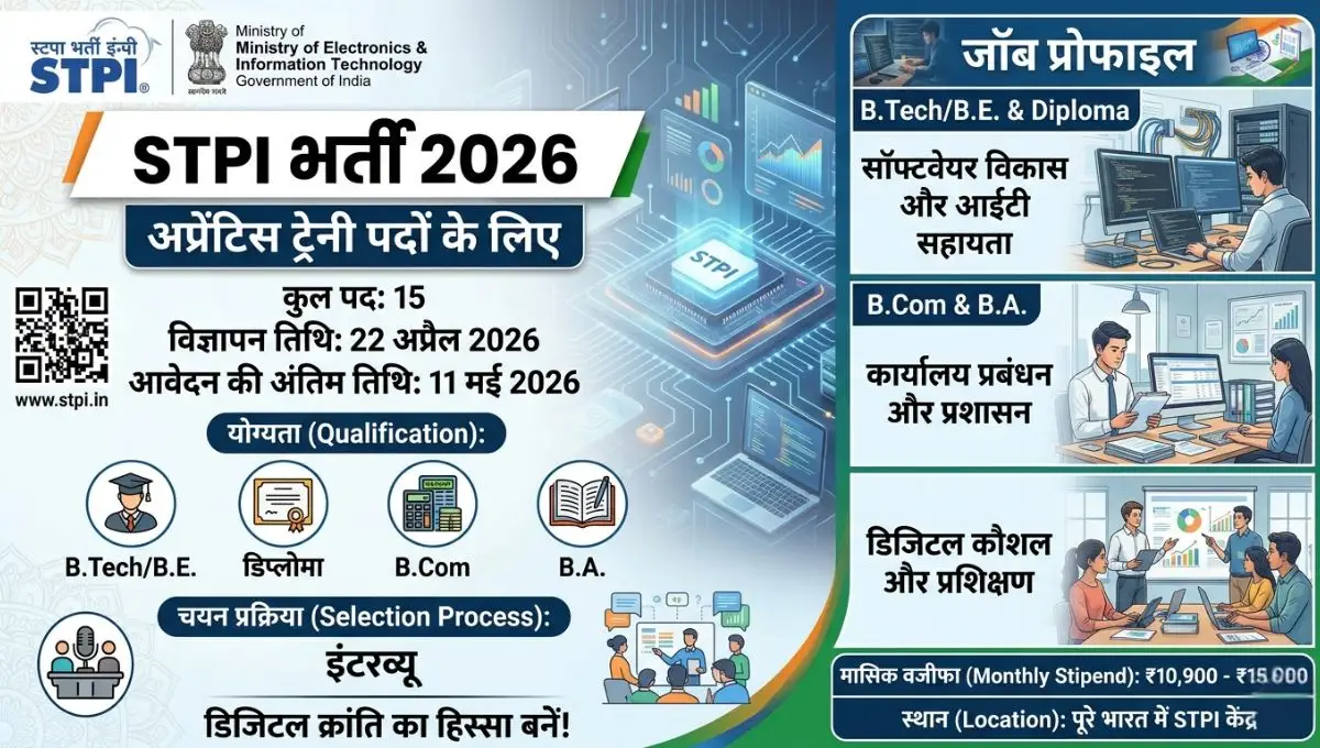 STPI Bharti 2026