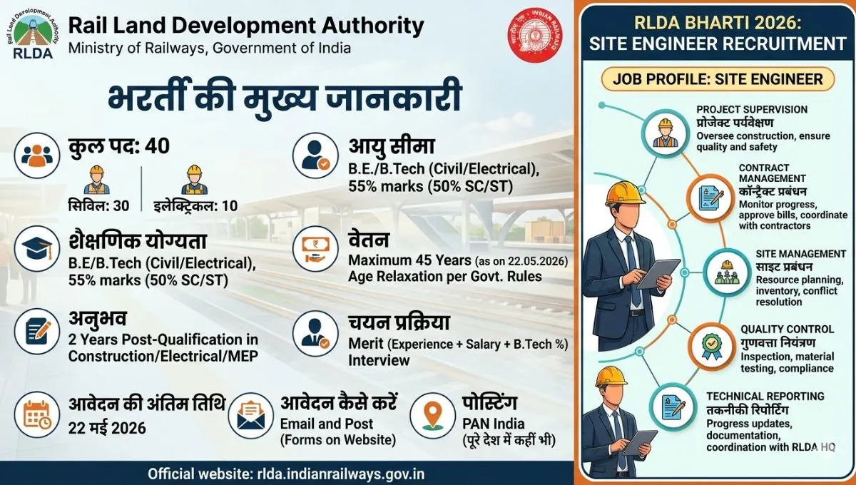 RLDA Recruitment 2026
